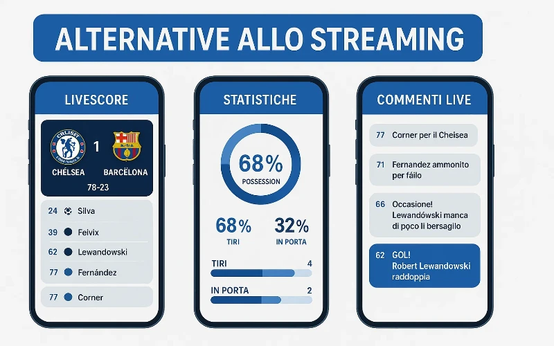 Alternative allo streaming con livescore e statistiche in tempo reale
