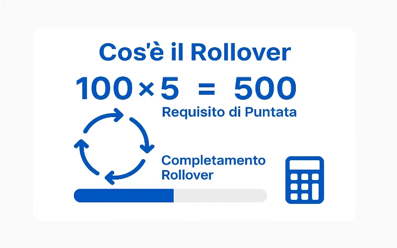 Calcolo e spiegazione del rollover nei bonus scommesse